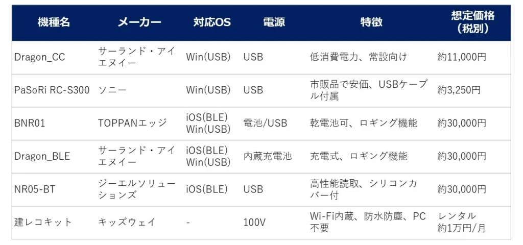 カードリーダー機器種類・料金比較表の画像