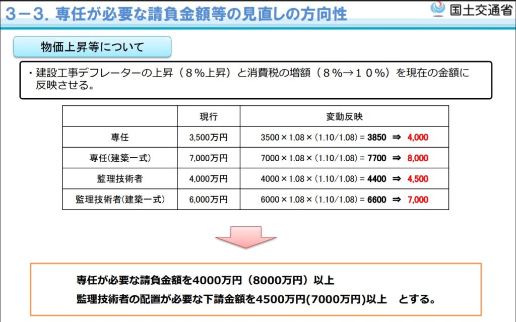 専任技術者金額要件についての画像