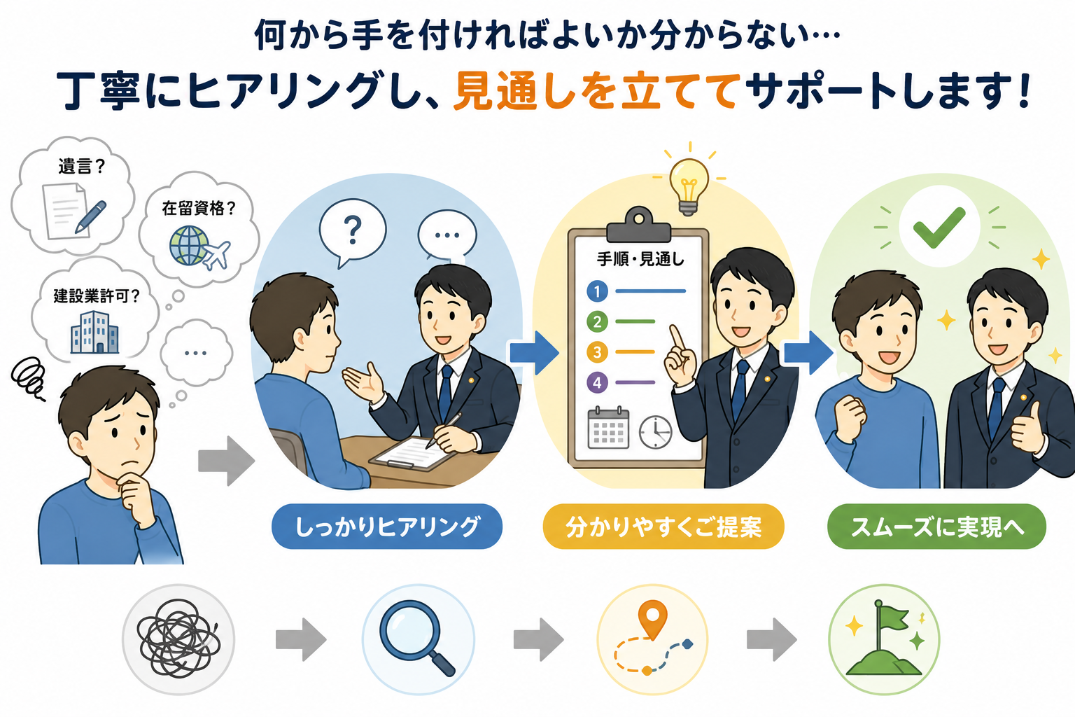 何から手を付ければよいかわからないというイラスト